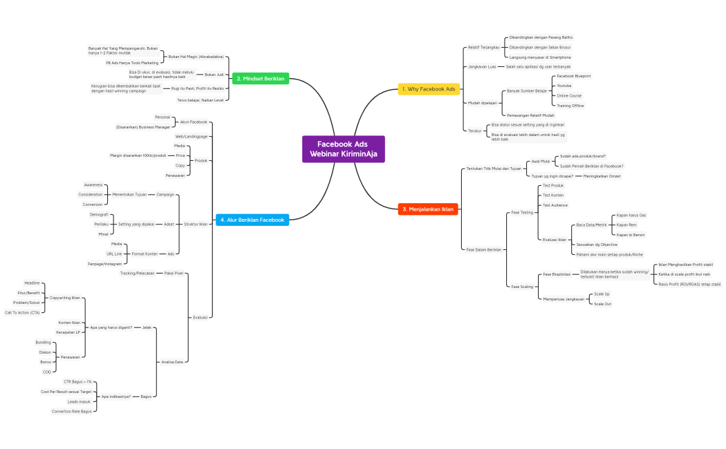 Facebook Ads Webinar