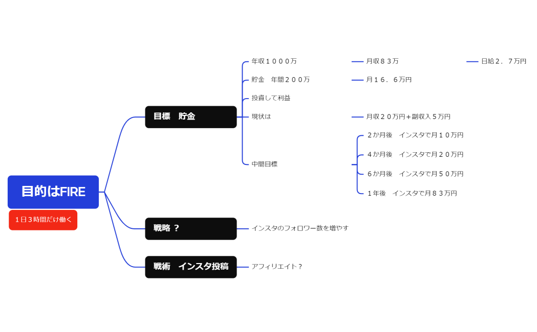 目的はFIRE