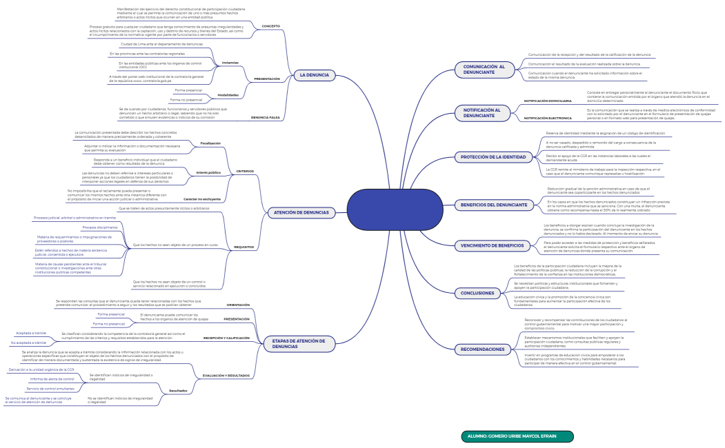 La Participación Ciudadana en el Control Gubernamental