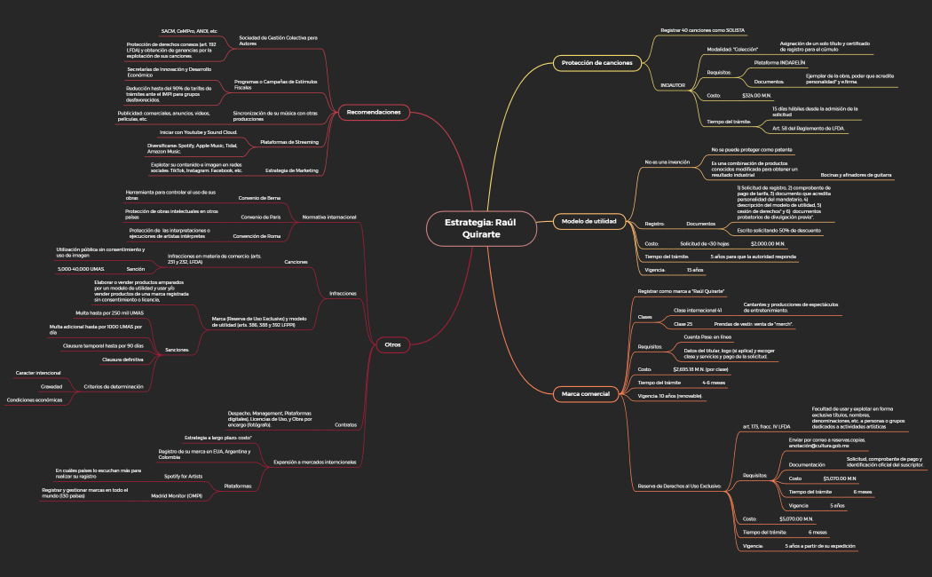 Estrategia_Raúl Quirarte