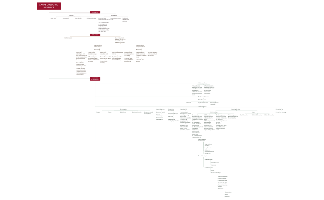 Canal Dredging in Venice