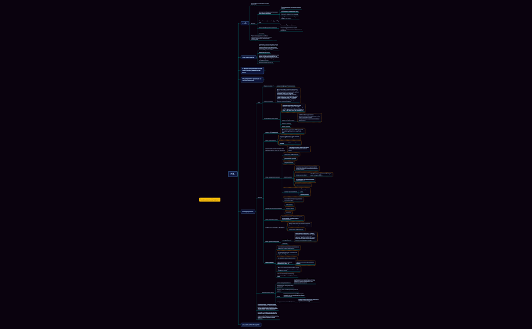 М К -финансы