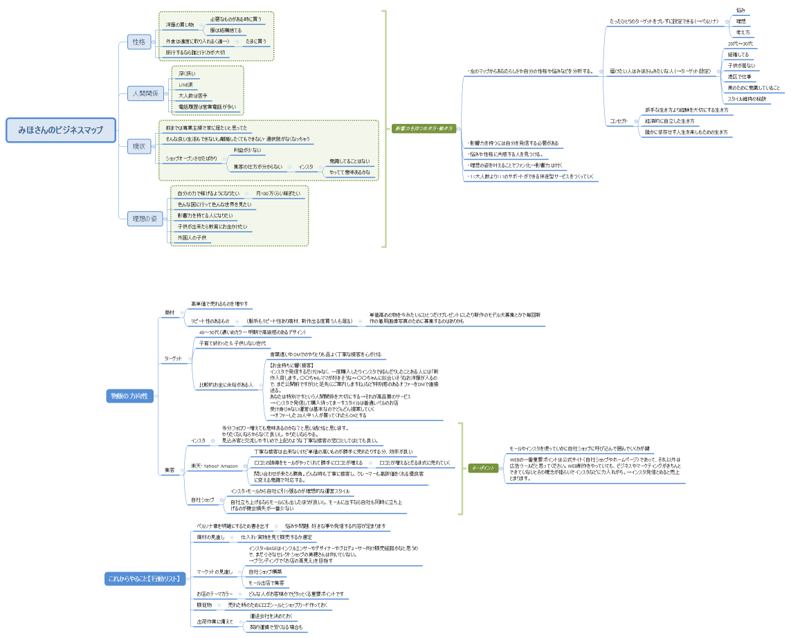みほさんのビジネスマップ