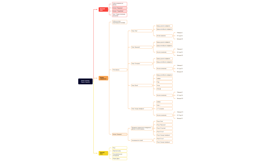 Промо-страница Яндекс.Самоката