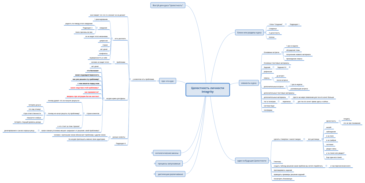 Целостность личности Integrity