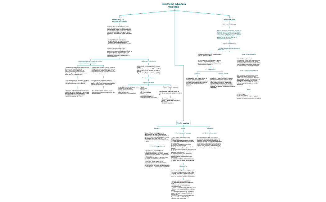El sistema aduanero mexicano   