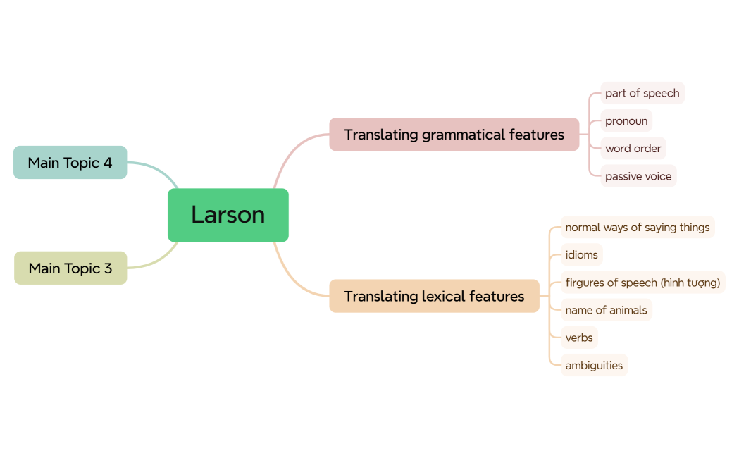 Dịch thuật Đại cương