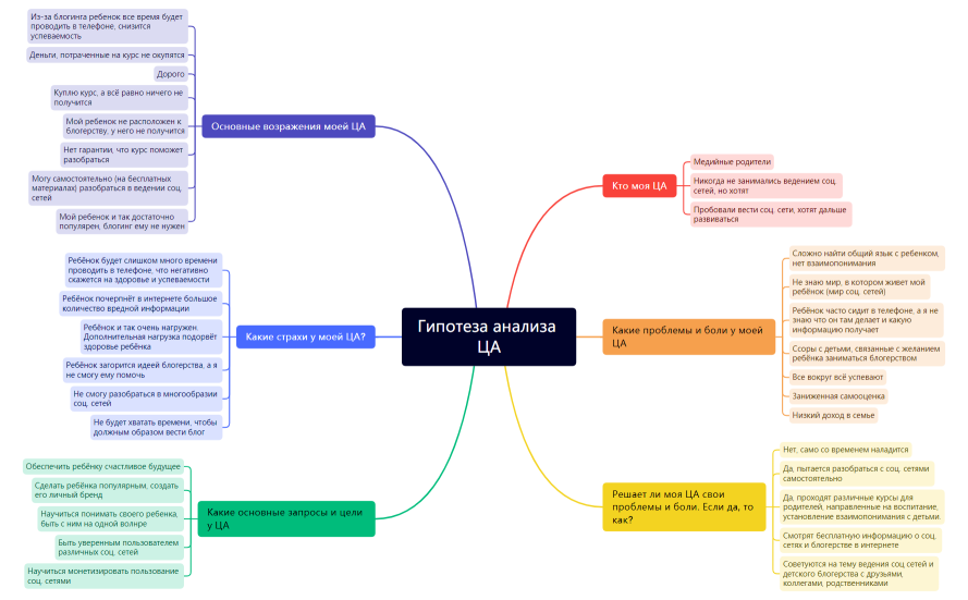 Гипотеза ЦА