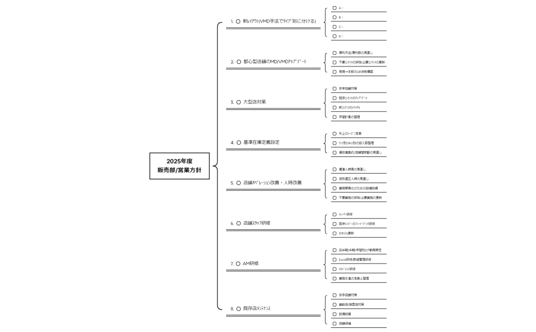 2025年度販売部営業方針