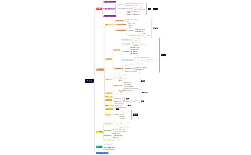 Quản trị dự án