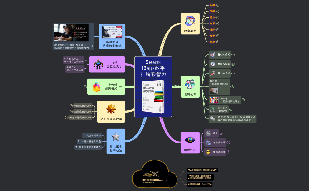3分鐘說18萬個故事打造影響力