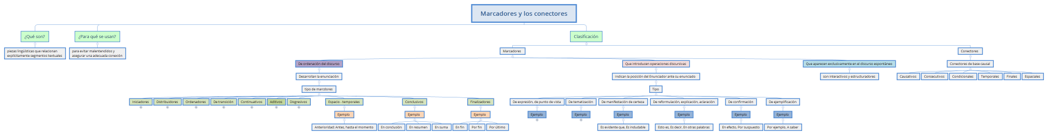 Marcadores y los conectores