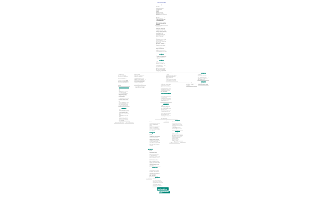 Сструктура чат-бота