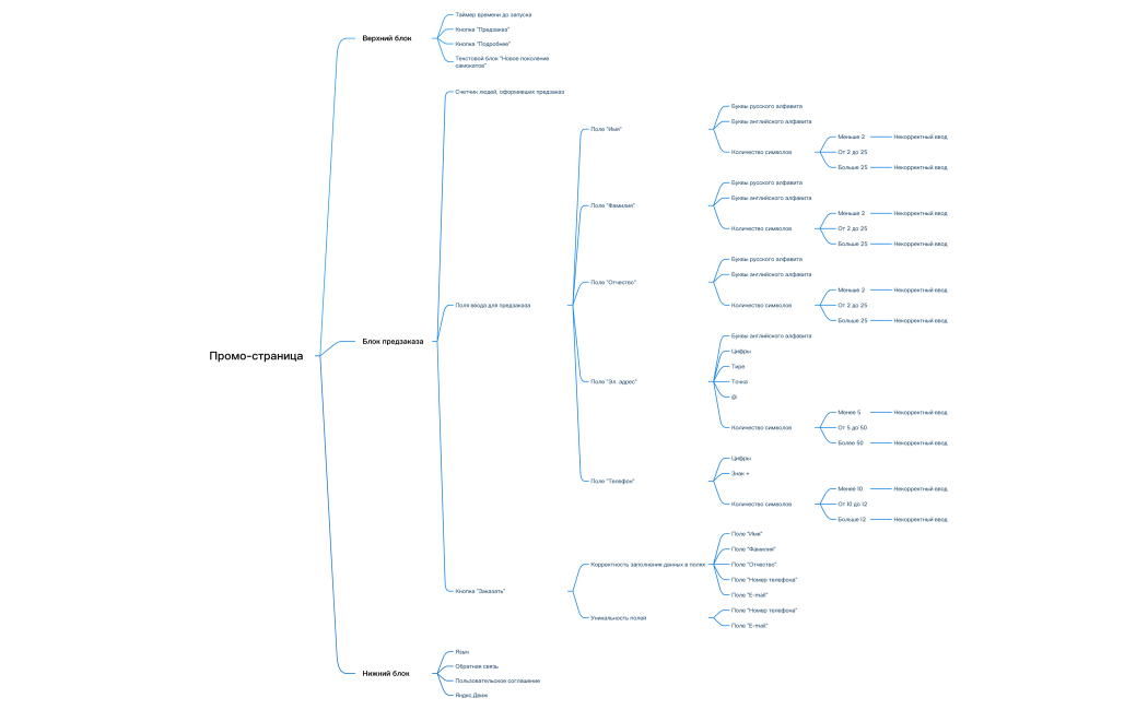 Промо-страница_2