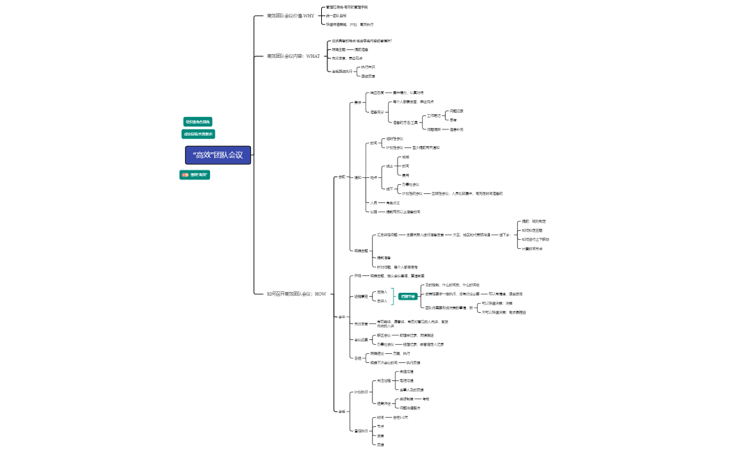 高效团队会议-陶总