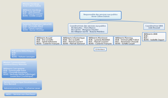 Responsable des services aux publics Anne-Céline Dubois