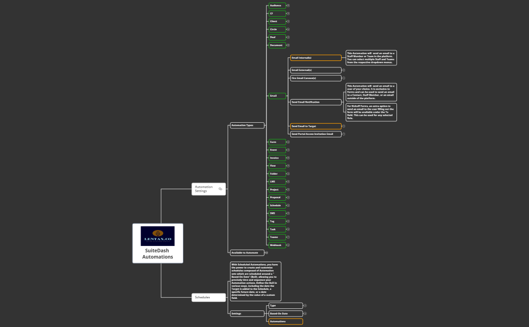 SuiteDash Automations