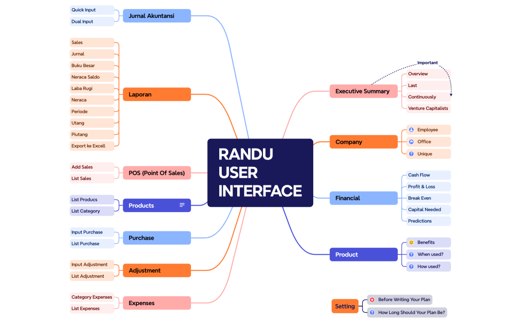RANDU USER INTERFACE