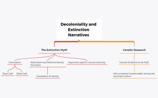 Extinction Myth Discussion01