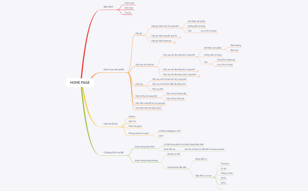 Bảo hành LazyChef