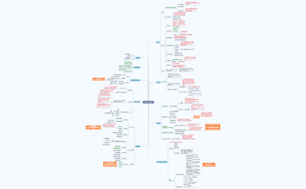 도매접수 및 배송관리_250106_회의후