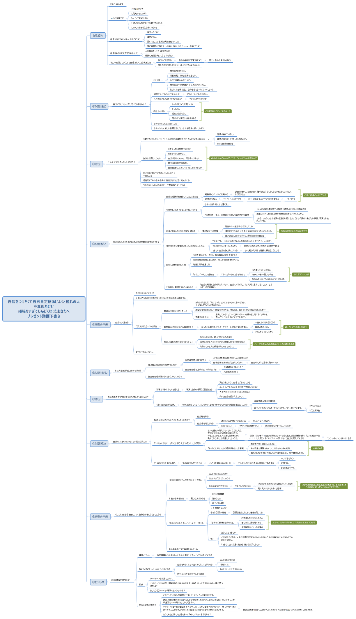 自信をつけたくて自己肯定感あげようと憧れの人を真似たけど 頑張りすぎてしんどくなったあなたへ プレゼント動画下書き