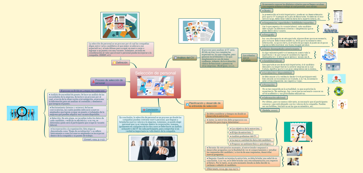 Selección de personal