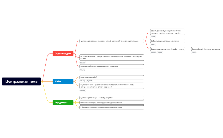 Задачи 05.08.2022