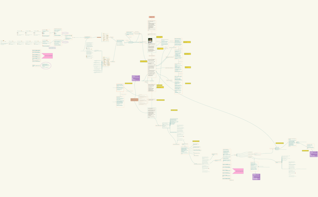 Зашел в бот