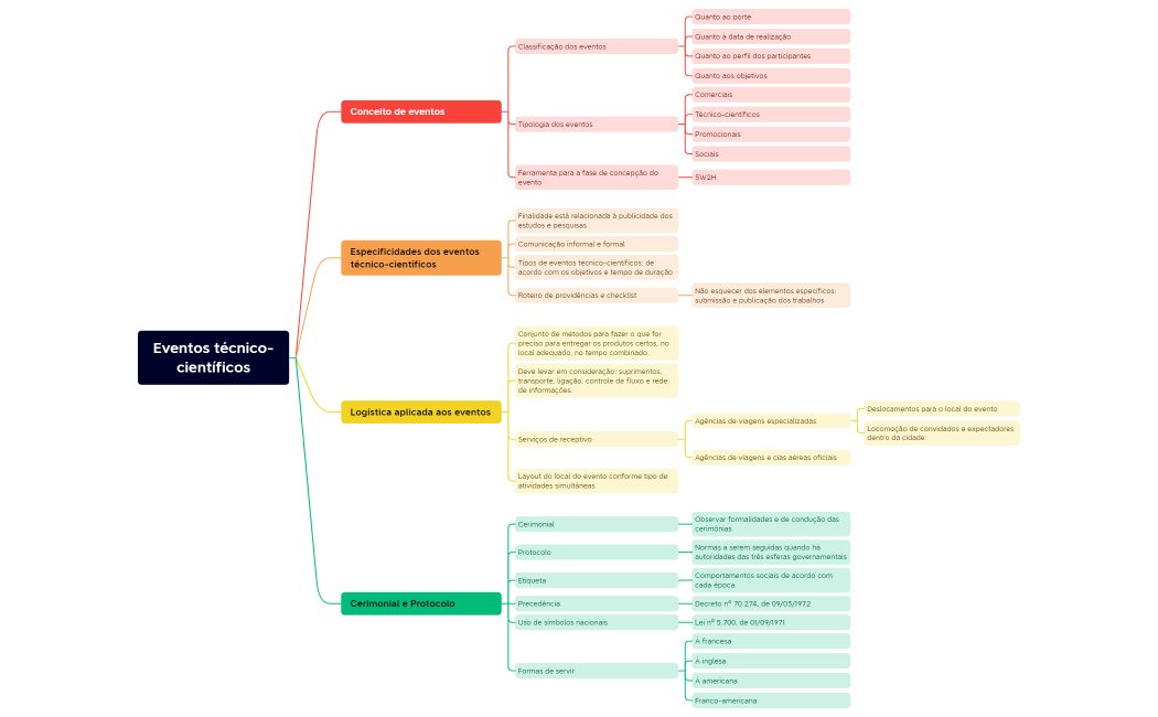 Eventos técnico-científicos