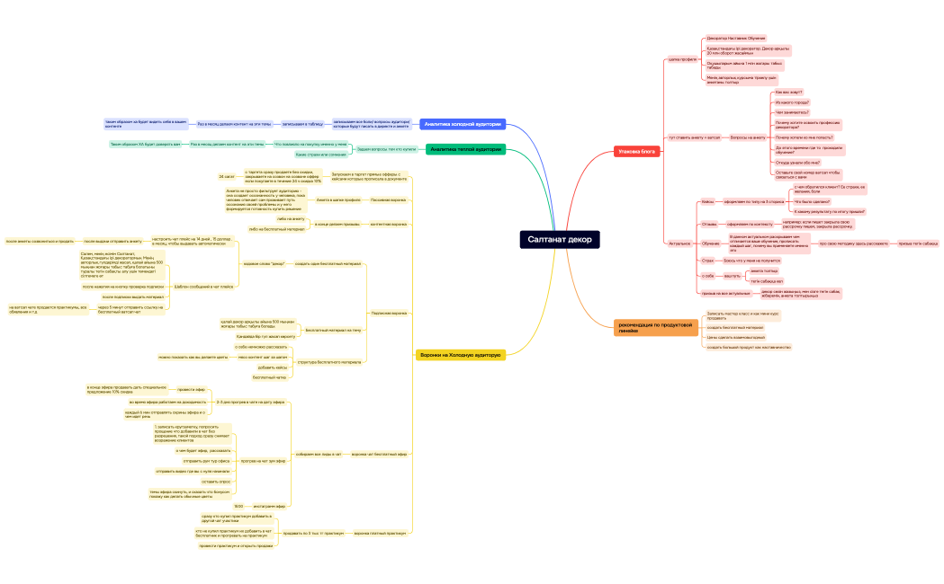 Салтанат декор