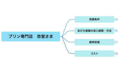 プリン専門店　杏堂さま