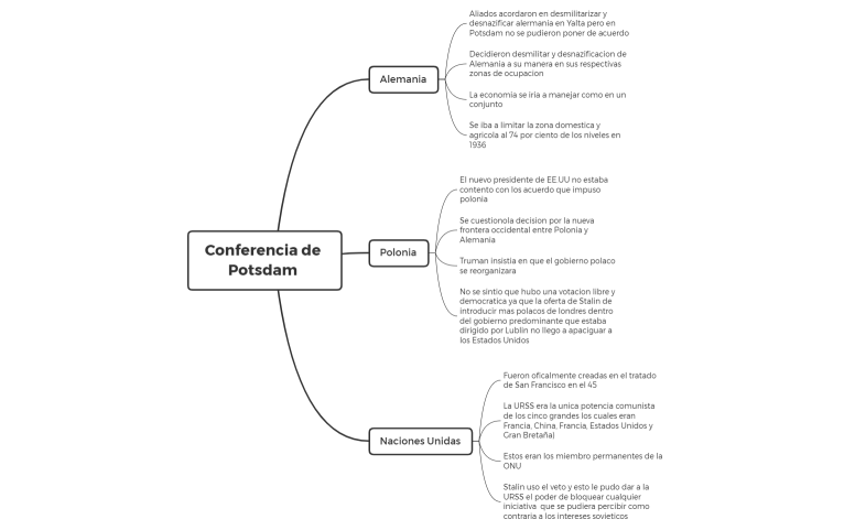 Conferencia de Potsdam