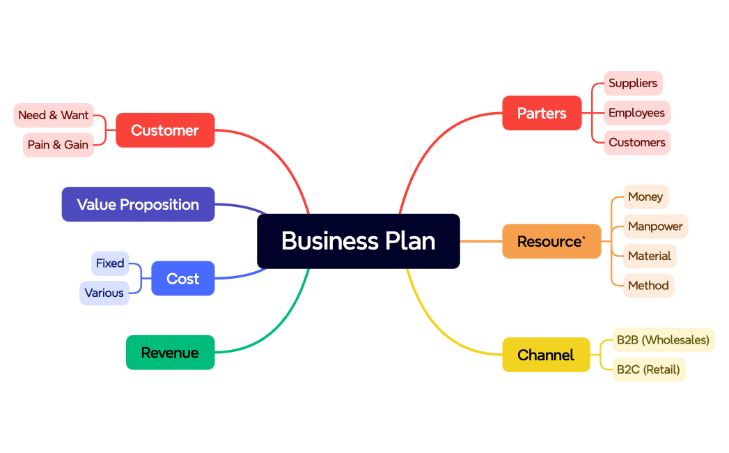 Business Plan