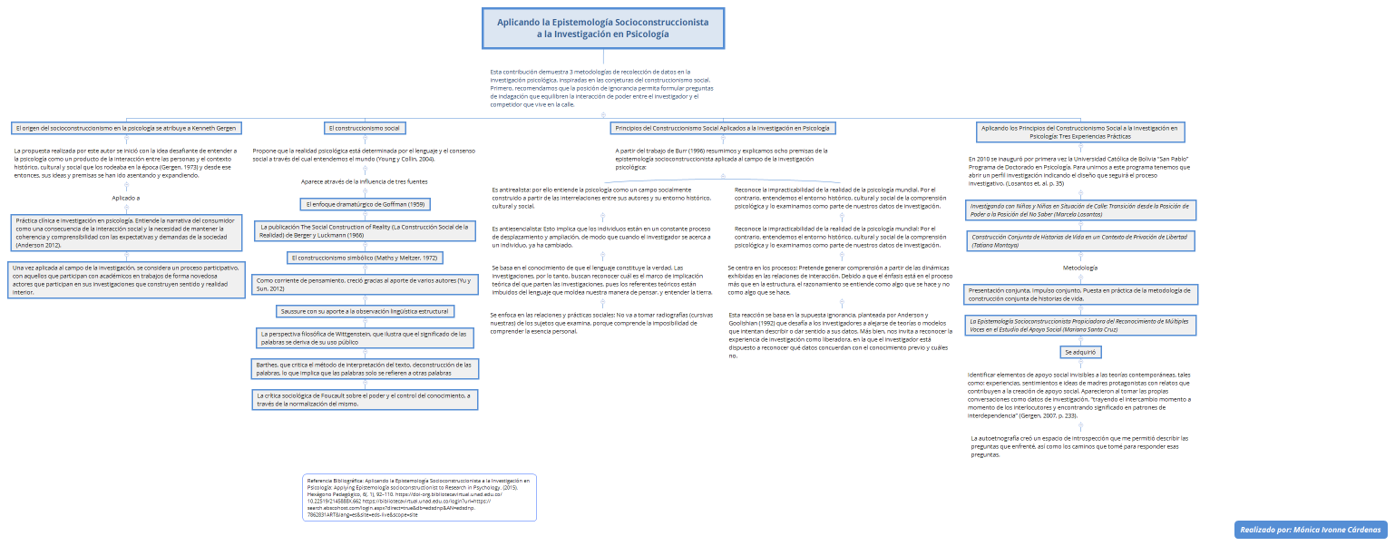 Aplicando la Epistemología Socioconstruccionista a la Investigación en Psicología