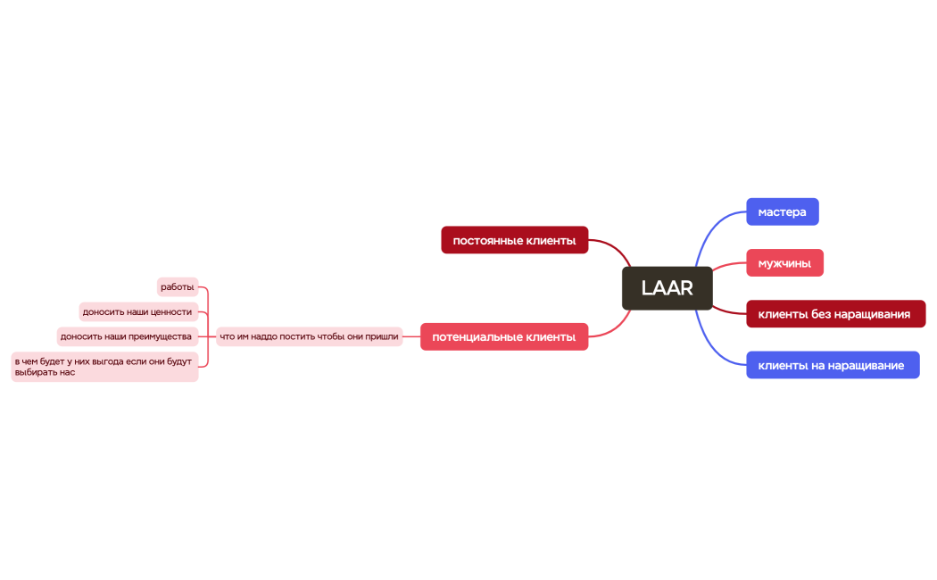 Ментальная карта