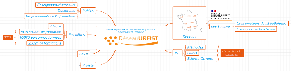Unités Régionales de Formation à l'Information Scientifique et Technique