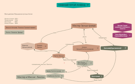 древо грозовой перевал.xmind