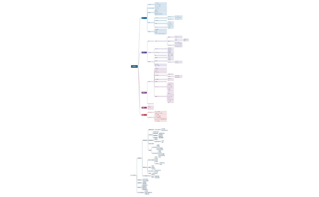 マネチャHOW:WHAT