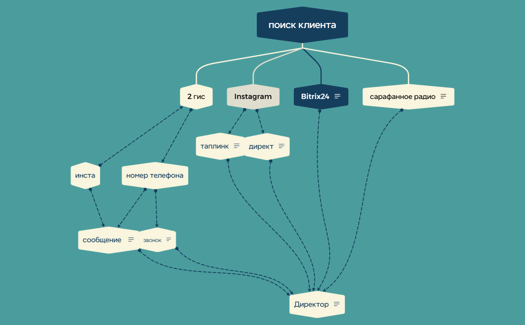 поиск клиента