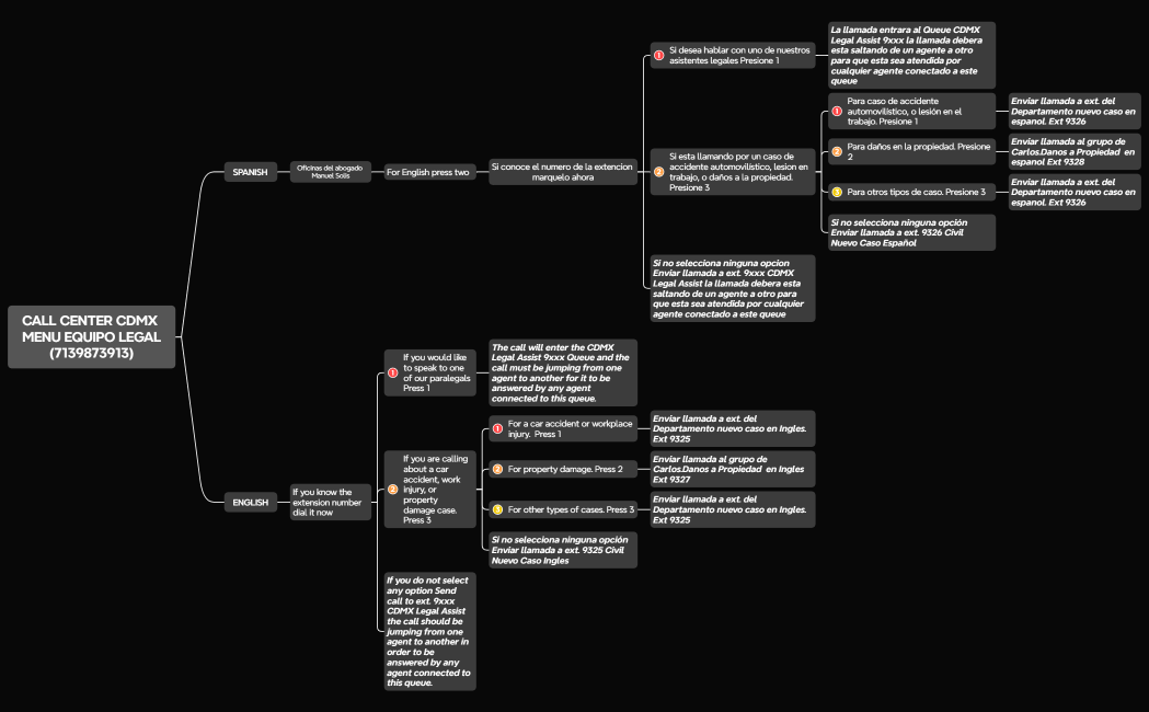 CALL CENTER CDMX MENU EQUIPO LEGAL(7139873913)