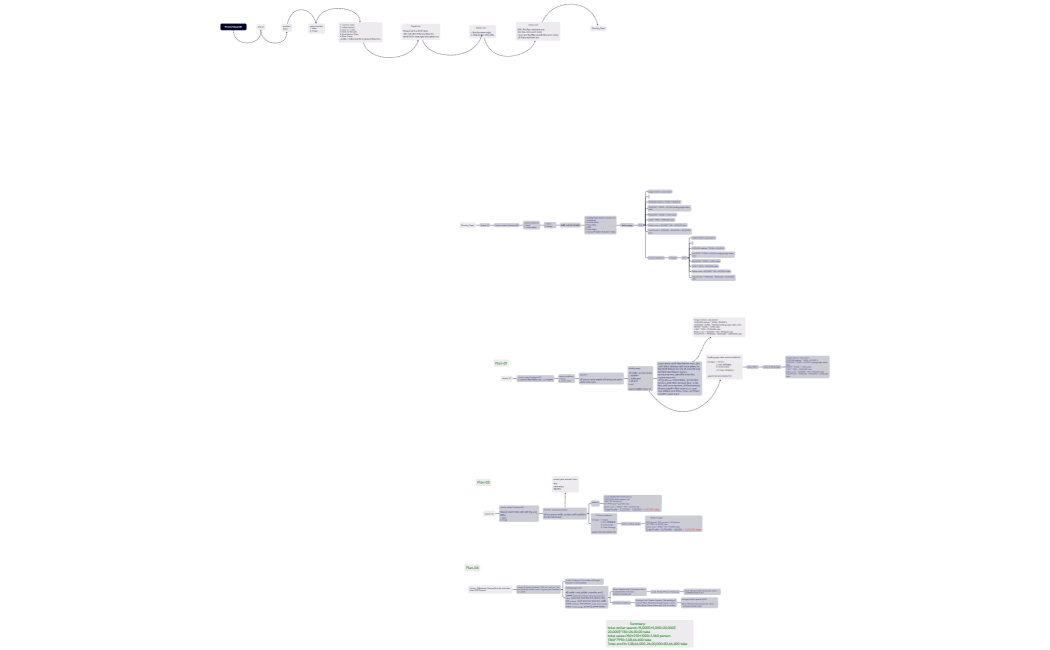 10 crore taka profit 