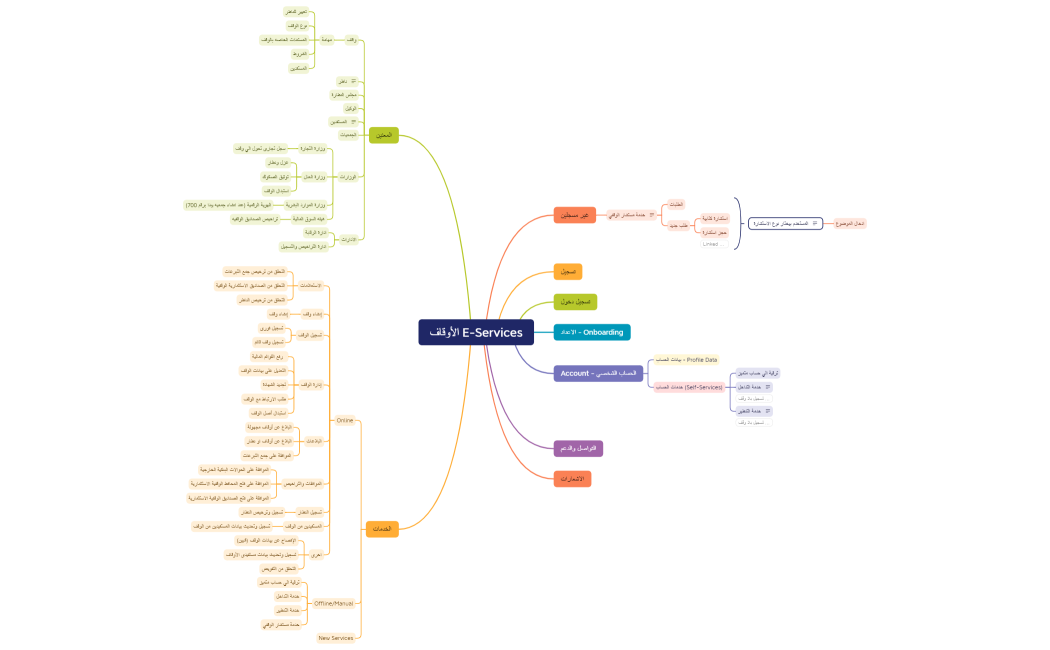 الأوقاف E-Services