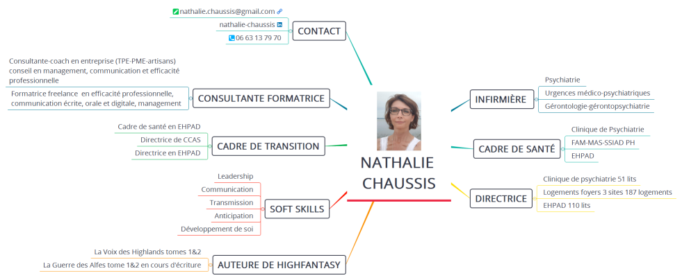 Nathalie Chaussis