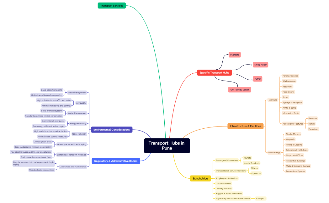 Transport Hubs in Pune