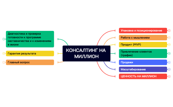 Из найма в консалтинг