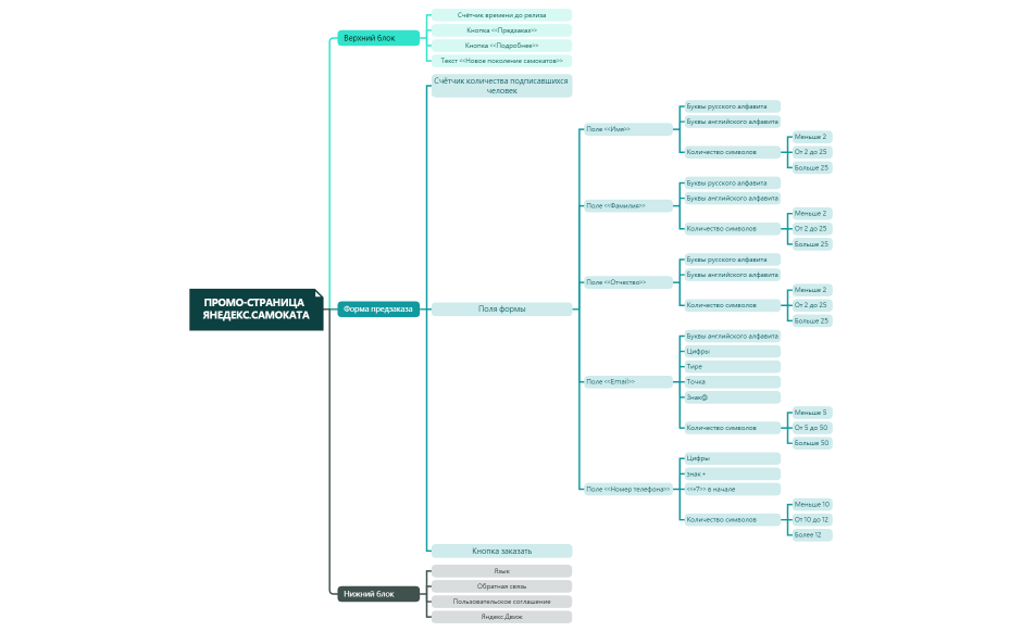 ПРОМО-СТРАНИЦА   Янедекс.Самоката