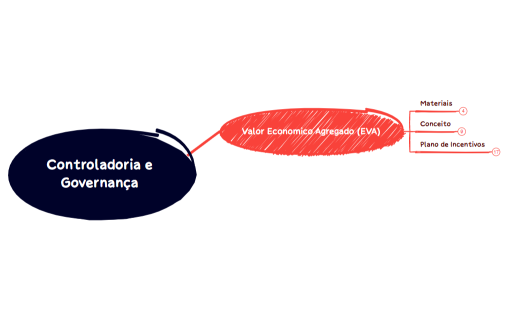 Controladoria e Governança 
