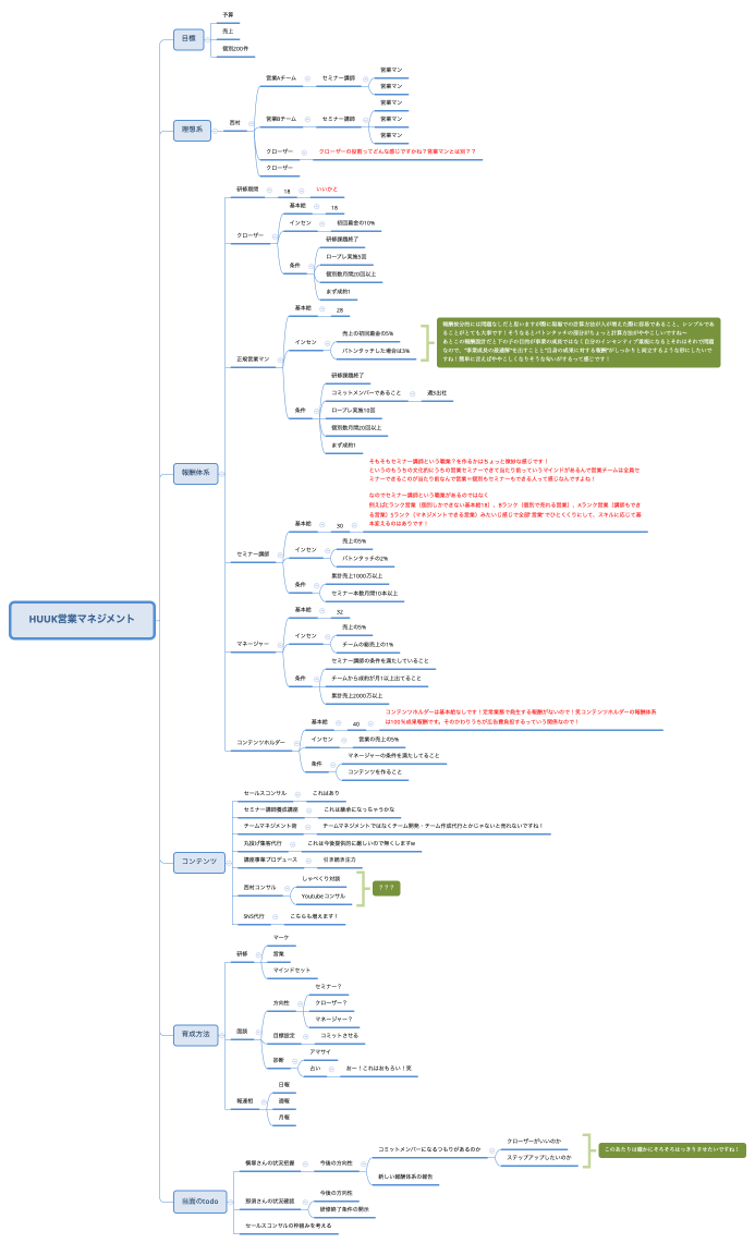 HUUK営業マネジメント