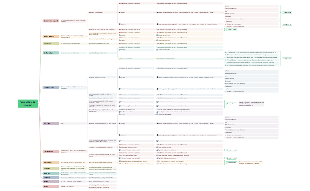 Formulaire de contact.xmind